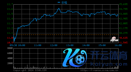 腾讯音乐盘前涨幅扩至11.74% 此前报谈称已采取银行安排香港上市